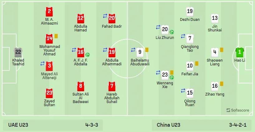 U23<a href=https://ws-tek.com/tag/yazhoubei.html target=_blank class=infotextkey>亞洲杯</a><a href=https://ws-tek.com/tag/guoao.html target=_blank class=infotextkey>國(guó)奧</a>2-1戰(zhàn)勝<a href=https://ws-tek.com/tag/alianqiu.html target=_blank class=infotextkey>阿聯(lián)酋</a>